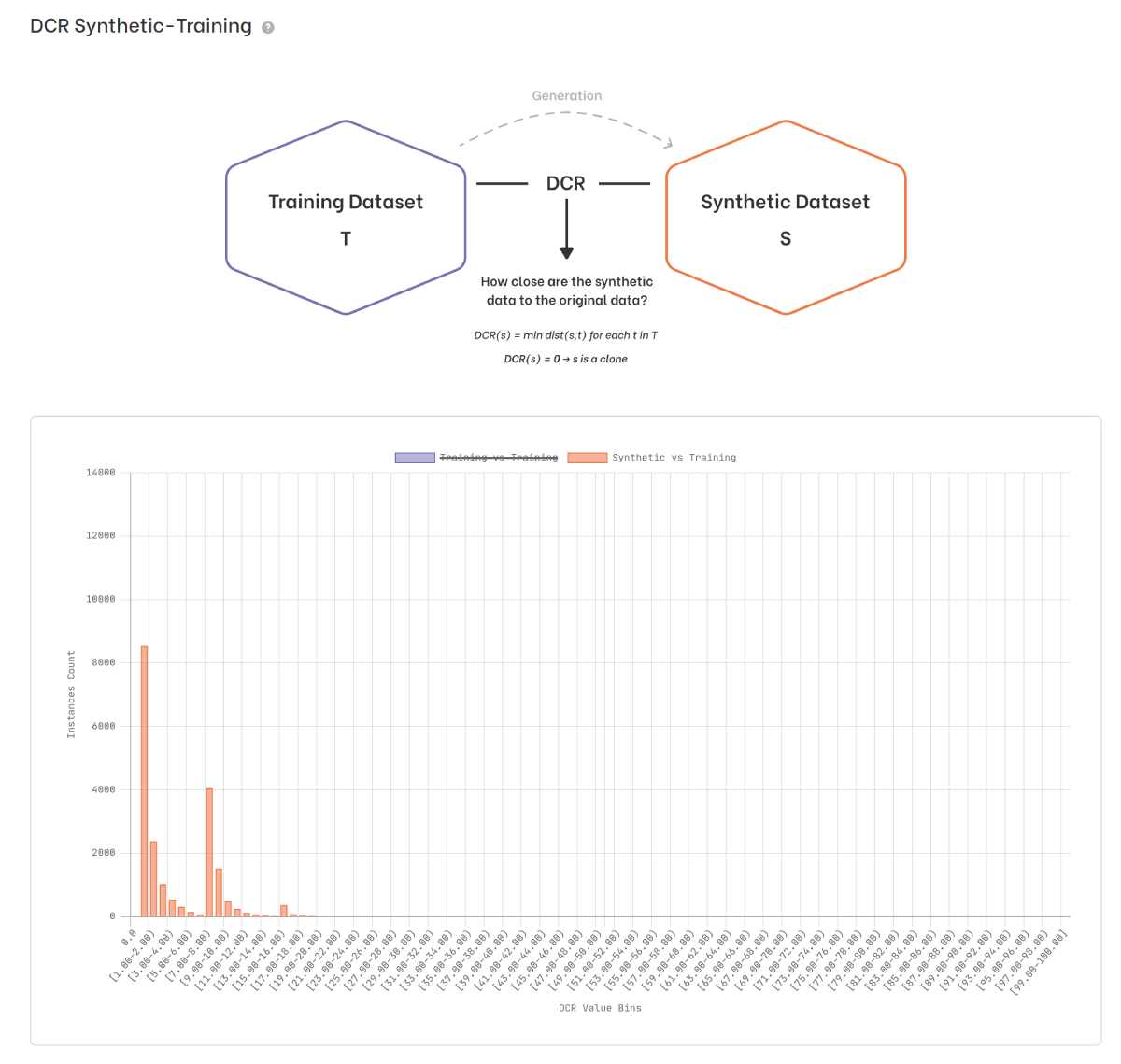 Synthetic vs Training DCR plot